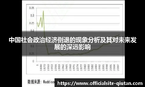 中国社会政治经济倒退的现象分析及其对未来发展的深远影响