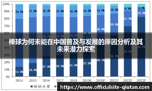 棒球为何未能在中国普及与发展的原因分析及其未来潜力探索