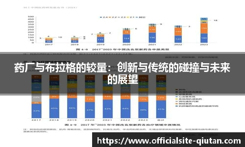 药厂与布拉格的较量：创新与传统的碰撞与未来的展望